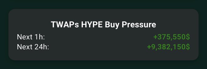 The image shows a screen displaying information about a purchase of TWAPs (twelve-point five) by someone. The item has an estimated cost of $9,500 with the current price being around $37,000. The person is buying TWAPs at a pressurized price of approximately $38,500 or $9,500 after considering pressure from others in the market to purchase the item immediately. This suggests that there might be a high demand for this particular item, and people are paying more than expected due to its limited availability.