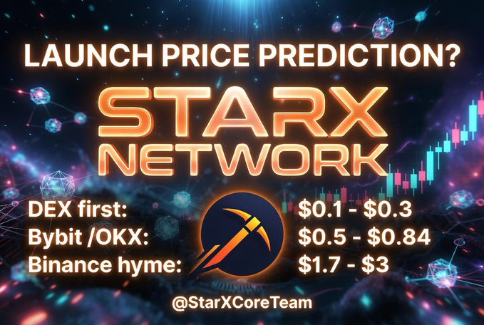 A vibrant space-themed promotional graphic for "STARX NETWORK" displays launch price predictions for $STRX, listing DEX first at $0.1-$0.3, Bybit/OKX at $0.5-$0.84, and Binance hype at $1.7-$3, credited to @StarXCoreTeam and matching the post's forecast details.