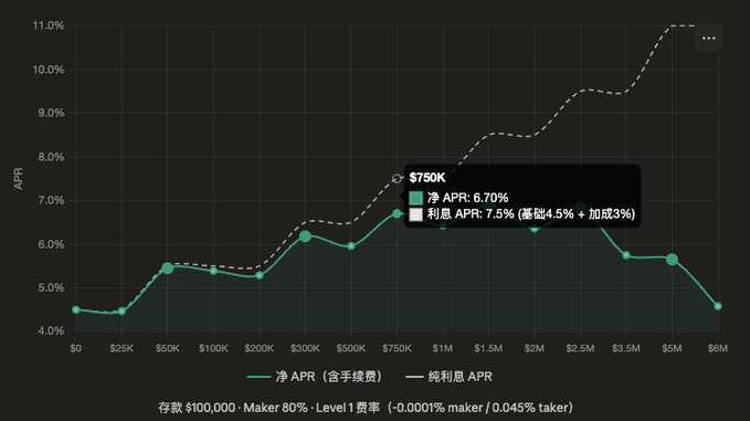 The image presents two charts that seem to be a part of an Excel graph or chart, which are color-coded with blue and green tones respectively. The chart's title reads "GRVT" followed by some text, indicating its importance. The primary focus on this chart is to show sales in the USA against other countries, where China takes the lead at 2.4% and Japan at 1.8%. This comparison allows us to see how well the US's sales perform compared to other nations worldwide.