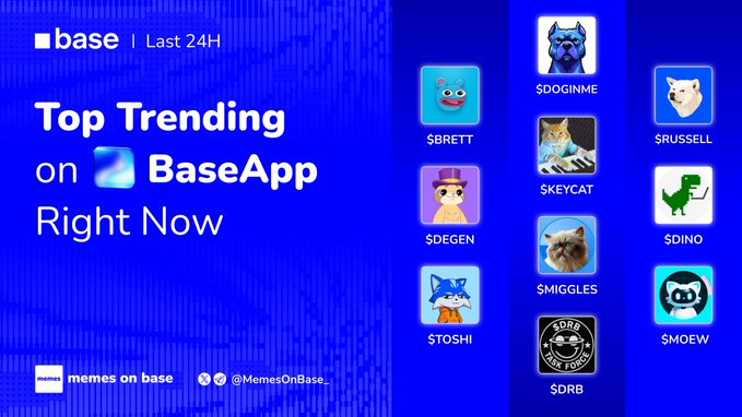 A promotional graphic with a blue background displays "Top Trending on BaseApp Right Now" alongside ten meme coin avatars and tickers ($BRETT, $DOGINME, $RUSSELL, $DEGEN, $KEYCAT, $DINO, $TOSHI, $MIGGLES, $DRB, $MOEW), highlighting the featured trending Base ecosystem tokens that correspond to the post's callouts of $BRETT, $DEGEN, $TOSHI, and $DOGINME.