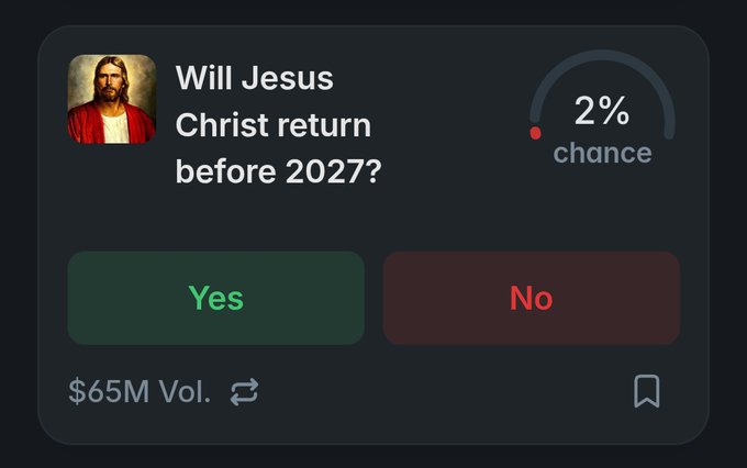 A prediction market interface asking 'Will Jesus Christ return before 2027?' with options for Yes and No, showing a 2% chance and $65M volume.