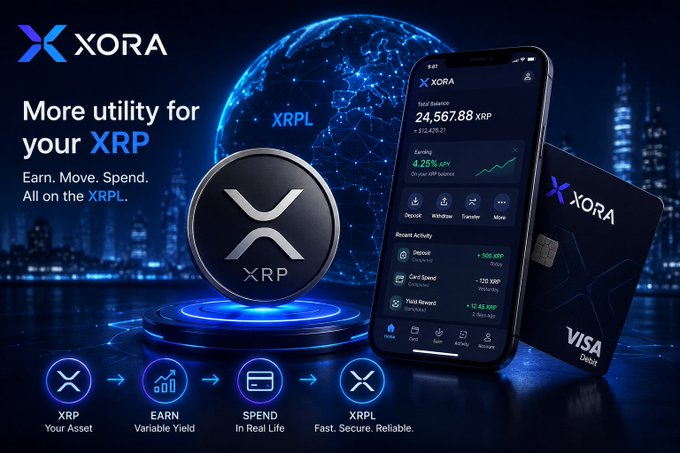A promotional graphic for XORA, a custodial neobank on the XRP Ledger (XRPL), features a glowing XRP coin, a smartphone displaying an account balance of "24,567.88 XRP" ($12,425.21) with a 4.25% APY earnings indicator, and a Visa debit card. Text on the image reads "More utility for your XRP - Earn. Move. Spend. All on the XRPL," with icons at the bottom highlighting the cycle of XRP as an asset, earning variable yield, spending in real life, and returning to XRPL fast and securely.