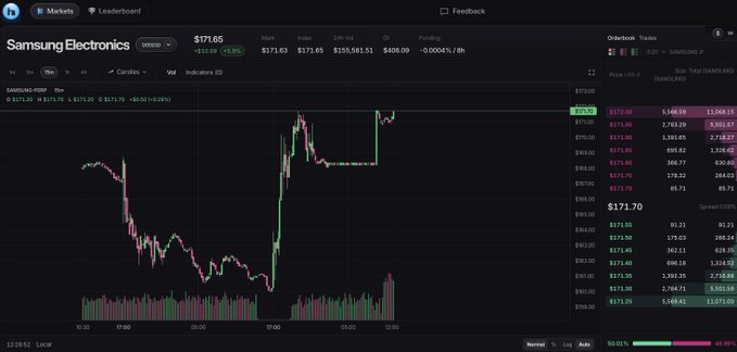 A screenshot of a cryptocurrency/stock trading interface showing Samsung Electronics (SAMSUNG-PDDF) priced at $171.65, with an intraday candlestick chart displaying price movement between $171.30-$172.00 and a current price highlighted at $171.70. The dark-themed trading dashboard includes order book data, a Spread of 0.280%, and references the TradeOnHudi platform, consistent with the post promoting Sui Network-based trading.