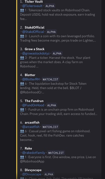 A dark-themed leaderboard listing eight projects including TickerVault, StakdOfficial, Grow a Stock, Blotter, The Fundrun, arcastfish, Rake, and Divvyscape, each tagged with usernames, badges like "ALPHA" or "WATCHLIST," vote counts, and brief descriptions such as "Tokenized stock vaults on Robinhood Chain" and "Launch a coin with its own leveraged portfolio," directly supporting the post's claim about a new ARC and Robinhood collaboration by showcasing related tokenized stock and on-chain trading projects.