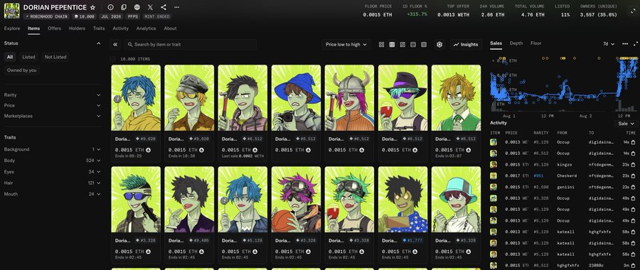 A screenshot of the OpenSea NFT marketplace displaying a "DORIAN PAPPENTICE" collection grid page, showing multiple cartoon-style character NFTs priced at 0.0015 ETH each, with 16 owners and a floor price of 0.0015 ETH.

The post accompanying the image relates to the displayed content by promoting "Dorian Papentice" as a potential next runner crypto token/NFT, referencing a Solana contract address to track its price movement.