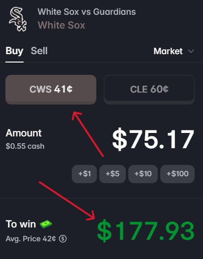 A screenshot of a sports betting app showing a trade for 'White Sox vs Guardians,' with the user buying CWS at 41¢ for $75.17, highlighted with red arrows indicating a potential win of $177.93.