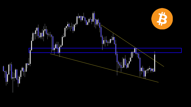A Bitcoin (₿) candlestick price chart shows BTC breaking downward through a descending diagonal channel, shattering the lower trendline and falling below a horizontal support zone (blue rectangle), aligning with the post's analysis that the breakdown from the lower limit signals further downside rather than a bullish reversal.