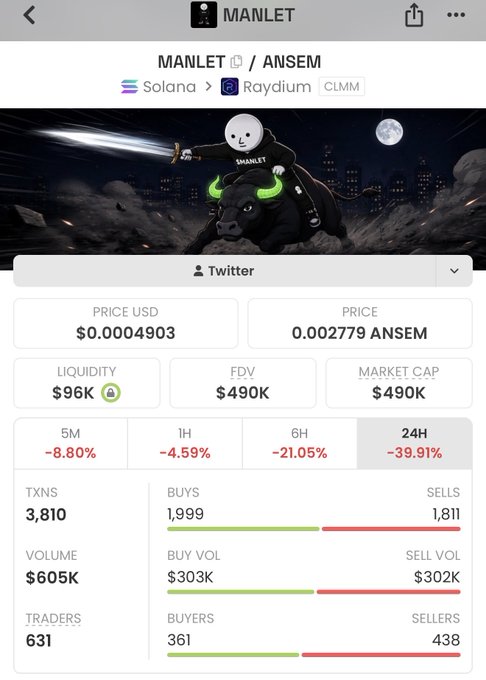 A token information page for 'MANLET / ANSEM' on Solana and Raydium, displaying a price of $0.0004903, a market cap of $490K, and a 24-hour price drop of -39.91%, with an illustration of a character riding a bull.