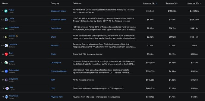 The image shows a long table of financial information, including revenue and expenses. There are descriptions of the companies listed down below, and details about each company's financial status. The text in the image appears to be related to investment opportunities or stock market analysis. One description includes the names of cryptocurrency companies, such as Tether and Circle. The post also provides tips on how to read a financial statement and analyze its information.