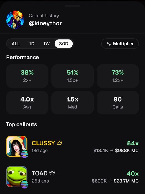 A mobile app screenshot showing the callout history for user @kineythor, displaying performance metrics including 38% (2x+), 51% (1.5x+), and 73% (1.2x+) over a 30-day period, with top callouts for CLUSSY (54x, $18.4K → $988K MC) and TOAD (40x, $600K → $23.7M MC).