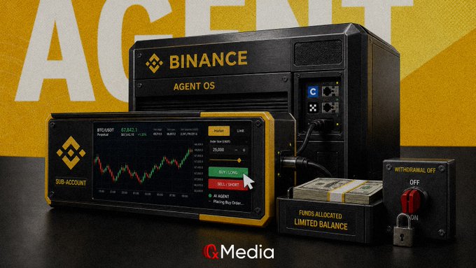 A promotional graphic for 'Binance AGENT OS' featuring a black and yellow device with a trading chart display, a sub-account screen, and a stack of dollar bills labeled 'FUNDS ALLOCATED LIMITED BALANCE'.
