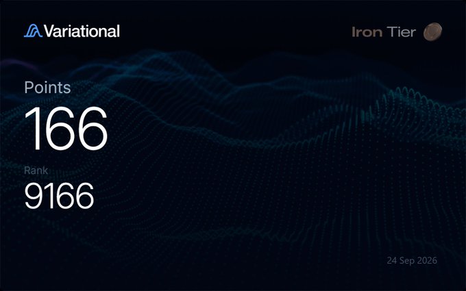 A digital points dashboard from "Variational" shows "Points 166" and "Rank 9166" at the "Iron Tier" level, dated 24 Sep 2026.