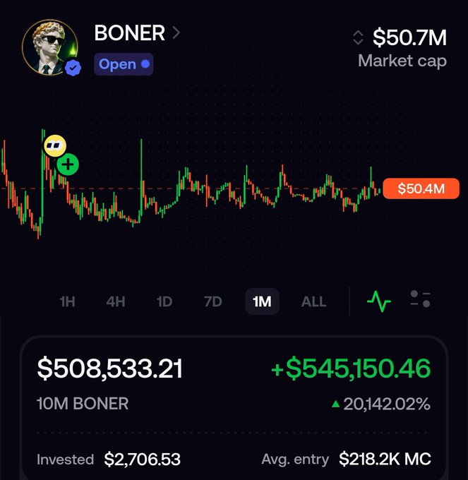 A trading portfolio screenshot showing the BONER token with a $50.7M market cap and a position valued at $508,533.21 (up $545,150.46, or 20,142.02%) from a $2,706.53 entry, illustrating an anonymous trader's massive meme coin success. The post's emphasis on "staying anon" aligns with the profile's anonymous avatar and bio "staying anon matters."