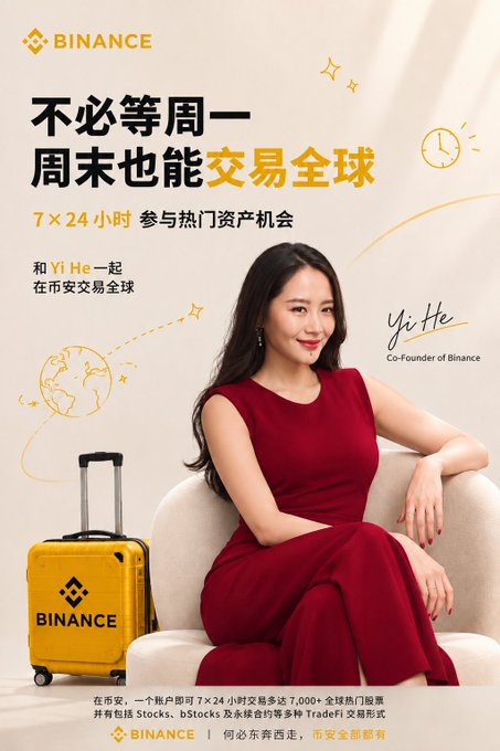 This Binance promotional image features co-founder Yi He seated in a red dress beside a yellow Binance-branded suitcase, with Chinese text reading "不必等周一 周末也能交易全球" (No need to wait until Monday—trade globally on weekends too) and "7×24小时 参与热门资产机会" (24/7 access to popular asset opportunities).

The ad aligns with the post by emphasizing that Binance users can trade anytime—weekends included—without needing multiple accounts or visiting different exchanges like traditional stock markets require.