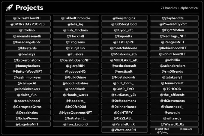 A dashboard titled "Projects" displays 71 alphabetically arranged Twitter handles of NFT collaborations, including notable names like @OxCashFlowRH, @FabledChronicle, @KenjiOrigins, and @playbandits, representing the partnerships secured last month as referenced in the post.