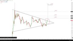 A cryptocurrency trading chart displays a triangle pattern with green and red candlesticks contained between converging trendlines, suggesting a potential breakout setup. The chart appears to support the bullish sentiment expressed in the accompanying post about Ripple ($XRP) and Brad Garlinghouse's appearance on CNN, as the technical pattern indicates possible upward price movement.
