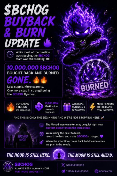 A promotional graphic for $BCHOG announcing a "Buyback & Burn Update" featuring a purple flame-wreathed character and text stating "10,000,000 $BCHOG BOUGHT BACK AND BURNED," with metrics noting 25,000 MON Merkl holder rewards, ongoing buybacks, airdrops, and contests, alongside the tagline "THE HOOD IS STILL HERE. THE MOON IS STILL AHEAD."