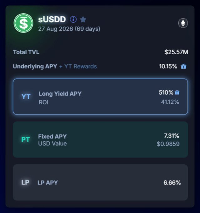 The image features a summary of a cryptocurrency trading platform called sUSDD (sUsDd). The platform currently has two cryptocurrency tokens (APY and USDC) with their respective total value, $25.56 million and $51.13, respectively. Additionally, there is a chart that shows the daily trade volume, providing insights into the popularity of these cryptocurrencies among users. This summary captures the essence of sUSDD as a trading platform offering diverse token options for users to invest in or trade.
