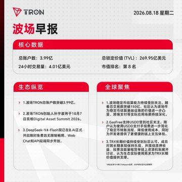 A daily Tron blockchain report card dated 2026.08.18 showing core data including total accounts (3.99亿), 24-hour transaction volume (4.01亿美元), TRON market cap, and ecosystem news in Chinese.