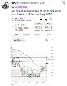 A screenshot of an X post from PBA (@801010athlete) discussing Circle Internet Group ($CRCL) stock, highlighting a "Gap fill and $85 area" as the top of the trading range, with the current price around $87.38 and a circled candlestick pattern on the daily chart near the $85 level. The chart supports the post's emphasis on having a pre-set plan and best-case target to act decisively when $CRCL approaches that key resistance zone.