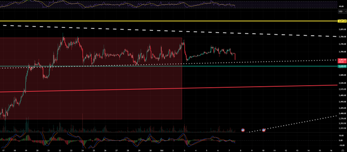 A financial candlestick chart showing price action with various trend lines and indicators.