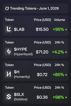 The image shows an app display of cryptocurrency prices. It seems like someone is looking at the crypto market, specifically analyzing the trading data for Bitcoin, HQL (Hyper Liquid), and others. The text in the image provides additional information about these coins. It can be inferred that this might be a post related to cryptocurrency trends or a discussion among users about their performance. There are various price figures displayed for these coins, with one coin priced at $7.86 and another coin, called Alts, showing a strength of almost 32 units in May. This could potentially indicate an upward trend in cryptocurrency prices or the start of a new crypto-currency rally.