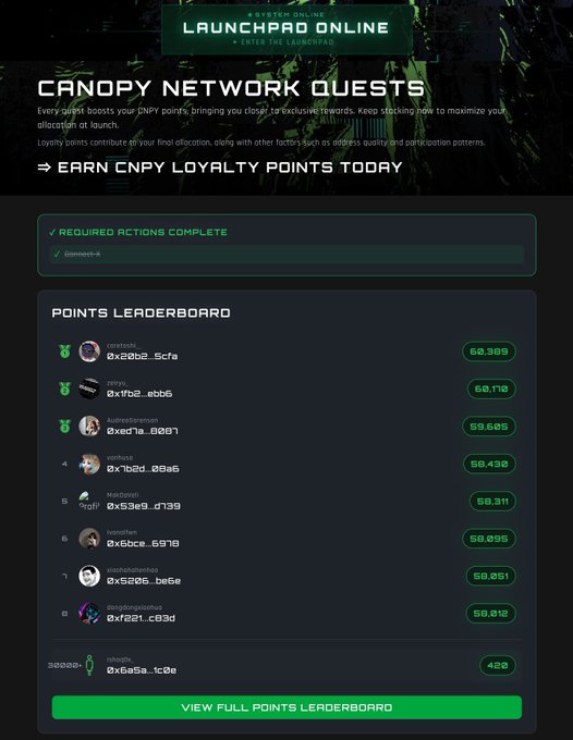 A screenshot of the "LAUNCHPAD ONLINE" page for Canopy Network Quests, showing a Points Leaderboard with users ranked by CNPY points.