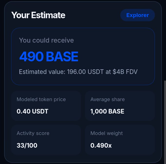 The image shows a screen displaying the estimate of Base farmers being $BASE, with several options related to the estimated value of Bitcoin at $BASE. The image also features a picture of a wallet labeled "Base" along with some text regarding a new "Base farmers are officially entering delusion season A new unofficial $BASE checker is making the rounds Some wallets looking like they're about to retire early Now everyone's wondering... Tiny testnet crumbs Decent 4-figure surprise Massive 6-figure hit".