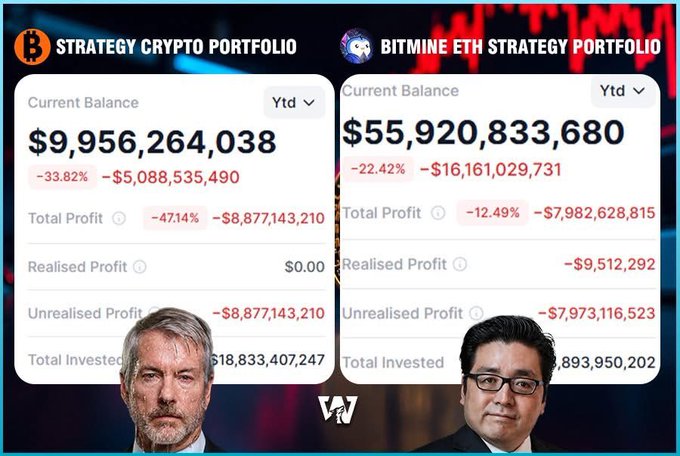 The image shows two men with different facial expressions next to a chart that displays information about Bitcoin trading strategies. One man has an expression of shock, while the other appears calm or indifferent. The text on the screen provides updates on Bitmine's and Strategy's performance regarding Bitcoin and Ether, which suggests changes in their investment positions due to recent market events.