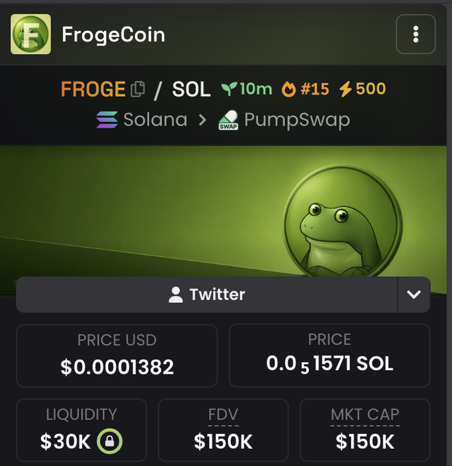A screenshot of a cryptocurrency token page displaying "FrogeCoin" (FROGE/SOL) on Solana via PumpSwap, showing metrics including a price of $0.0001382 USD, liquidity of $30K, and FDV/MKT CAP of $150K. The image supports the post's claim about $Froge, showing it as a 10-minute-old token ranked #15.