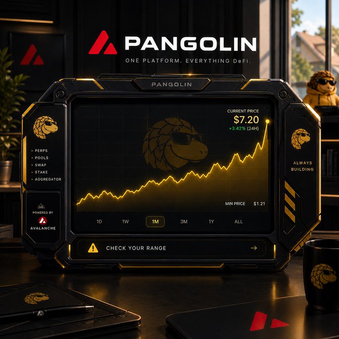 A sleek black and gold Pangolin trading terminal displays a 1-month price chart showing PNG at $7.20 (up 3.42% in 24h), with a low of $1.21 and a menu highlighting PERPS, POOLS, SWAP, STAKE, and AGGREGATOR features powered by Avalanche—visually reinforcing the "Always building, one platform for everything DeFi" tagline.