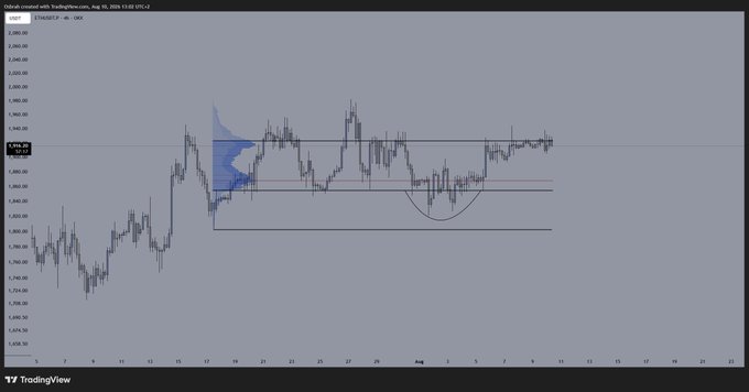 A TradingView chart titled 'Gold created with TradingView.com' for the GC1! 4h timeframe on OANDA, displaying price action with technical patterns including a blue triangle and a cup-and-handle formation.