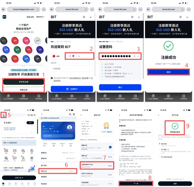 A tutorial collage with red numbered boxes outlines the steps for signing up and registering on the BIT app via invest.bit.com and its mobile interface, including account creation, password setting, identity verification, and trading setup.