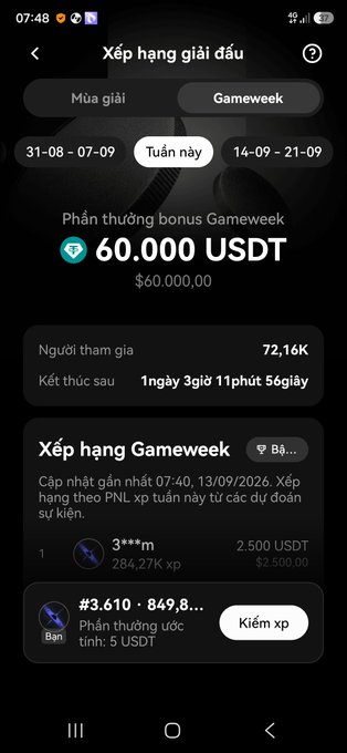 A mobile app interface shows a 'Xếp hạng giải đấu' (Tournament Ranking) screen in Vietnamese, featuring a 60,000 USDT Gameweek bonus prize and a countdown timer.