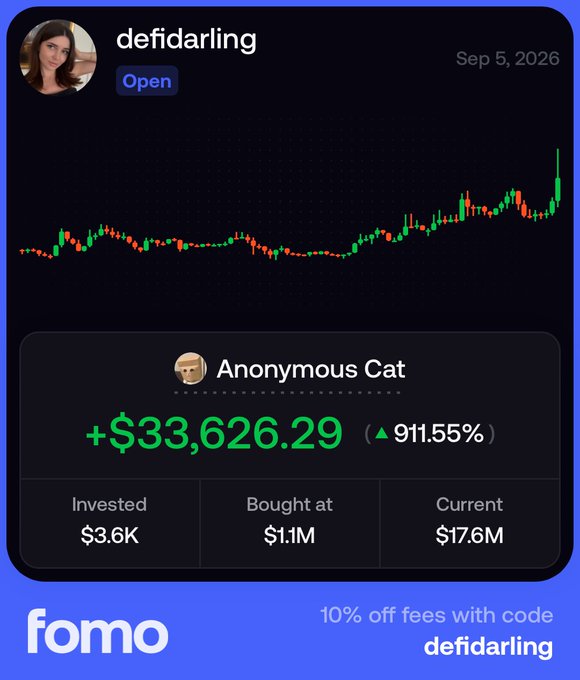 A 'fomo' app portfolio screenshot for 'defidarling' showing 'Anonymous Cat' with +$33,626.29 (▲911.55%), invested $3.6K, bought at $1.1M, current $17.6M, with promo code 'defidarling'.