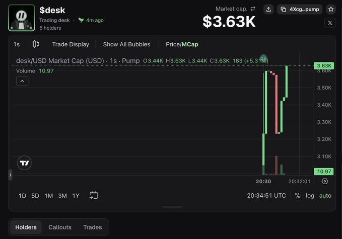 A cryptocurrency trading interface shows the '$desk' token with a market cap of $3.63K, showing a 5.31% pump on the chart.