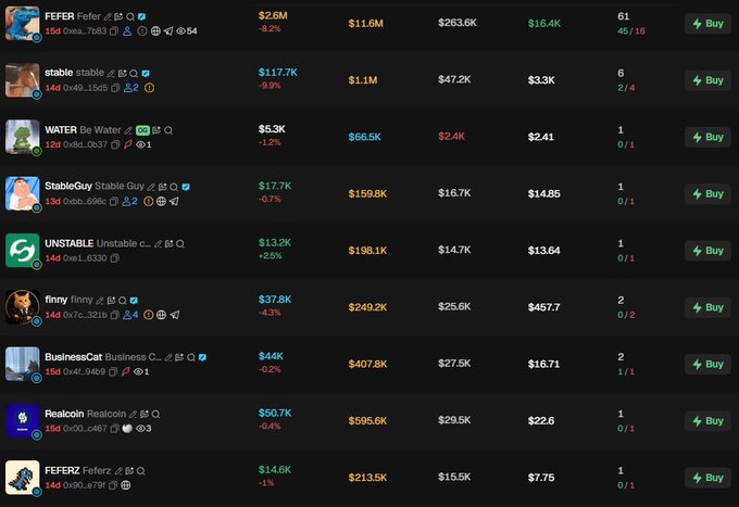 A cryptocurrency token listing table showing tokens like FEfer, stable, WATER, StableGuy, UNSTABLE, finny, BusinessCat, Realcoin, and FEferZ with their prices, market caps, and Buy buttons.