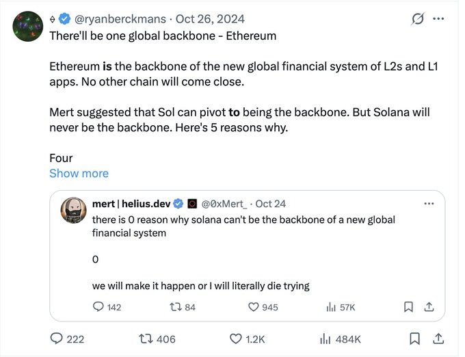 A screenshot of an X (Twitter) post by @ryanberckmans arguing that Ethereum will be the one global backbone, contrasting it with a quoted tweet from @0xMert_ of helius.dev passionately defending Solana's potential.