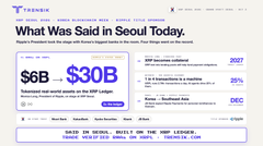 A screenshot of a Terrakion news article titled 'What Was Said in Seoul Today' featuring a chart comparing $6B and ~$30B figures related to XRP escrow and Korean crypto.