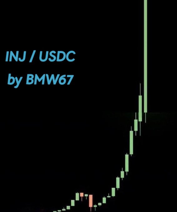 A green candlestick chart showing the INJ/USDC trading pair on a black background, credited to 'BMW67', depicting a sharp upward price trend.