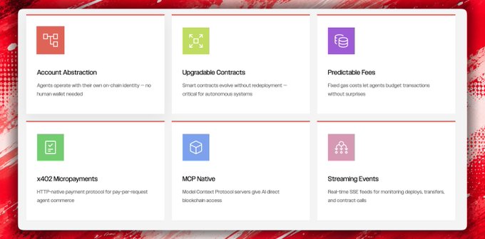 The image is a feature highlights grid for Casper Network's AI agent capabilities, showcasing six key functionalities: Account Abstraction (agents with their own on-chain identity, no human wallet needed), Upgradable Contracts (smart contracts evolve without redeployment), Predictable Fees (fixed gas costs for budget transactions without surprises), x402 Micropayments (HTTP-native payment protocol for pay-per-request agent commerce), MCP Native (Model Context Protocol servers for direct blockchain access), and Streaming Events (real-time SSE feeds for monitoring deploys, transfers, and contract calls). The grid visually reinforces the post's message by illustrating how Casper provides all the infrastructure AI agents need to transact on-chain in one integrated platform.