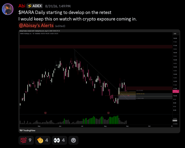 A TradingView chart of $MARA (Marathon Holdings Inc) daily timeframe is shared by user Abi (@ADEX), showing the stock retesting a previous demand zone around $10.62 with a Fibonacci retracement level marked at 0.618 ($13.08). The post caption suggests this is an educational case study highlighting a Bear Flag (BF) inversion setup confirming a new uptrend.