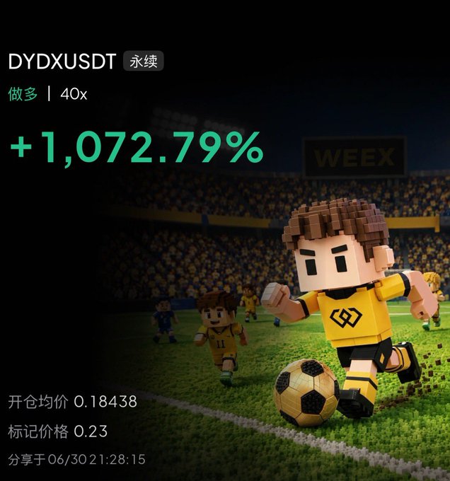 A promotional graphic from WEEX exchange displays a massive +1,072.79% return on a 40x leveraged long position for Dydx (DYDXUSDT perpetual), shown alongside blocky pixel-art soccer players on a stadium field. The post celebrates Dydx's latest chain migration to Robinhood's chain (following previous moves to Atom), framing the cross-chain transition as ambitious infrastructure work for the US-based perp DEX competing with Hyperliquid.