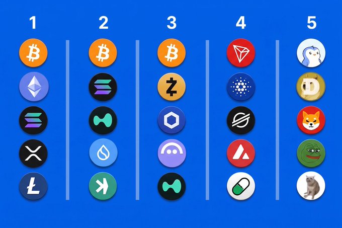 A grid of cryptocurrency icons organized into 5 numbered columns on a blue background, featuring logos for Bitcoin, Ethereum, Solana, Doge, Shiba Inu, and others.