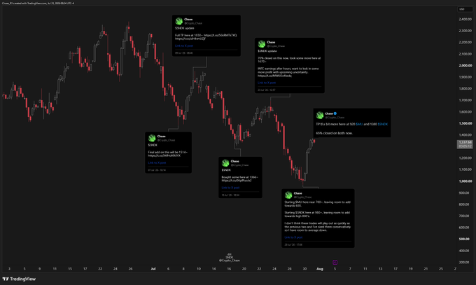 The image shows a TradingView chart of Micron ($MU) with multiple annotated trade entries and exits from "Chevo," highlighting buy and sell points with price levels (ranging from ~$400 to ~$1,475+) as evidence of publicly shared trading calls, aligned with the post's claim of being a top memory trader with free public alerts for $SNDK and $MU.