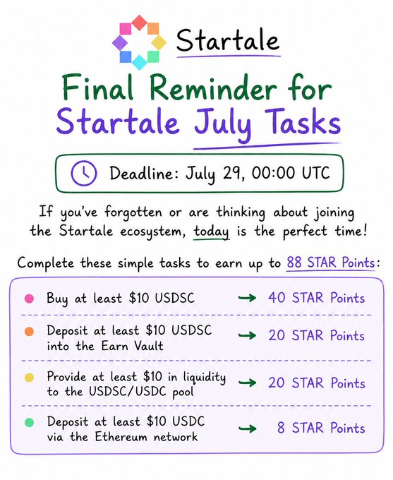 The image is a Startale promotional graphic reminding users of the July 29, 00:00 UTC deadline to complete simple tasks—buying $10 USDSC (40 points), depositing $10 into the Earn Vault (20 points), providing liquidity to the USDC/USDC pool (20 points), and depositing $10 USDC via Ethereum (8 points)—to earn up to 88 STAR Points. It visually reinforces the post's call-to-action with a clean checklist layout matching the listed reward tiers.