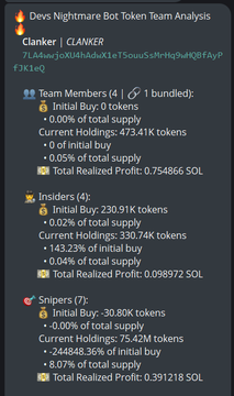 A Discord analysis from the "Devs Nightmare Bot Token Team Analysis" bot for the $CLANKER token (CA 7LA4wwjoXU4hAdwX1eT5ouuSsMrHq9wHQBfAyPfJK1eQ), showing token holdings broken down by Team (0.00%), Insiders (0.02%, with 143.23% of initial buy, 0.04% realized profit of 0.098972 SOL), and Sniper activity (7 holders with -30.80K tokens, -0.00% of total supply, and a notable -244848.36% initial buy with 0.391218 SOL realized profit), complementing the post's identification of top holders like Dip Wheeler, eugene, and swordman alongside cluster and CEX distribution stats.