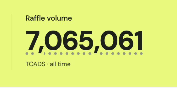 The image shows a raffle volume counter displaying **7,065,061 TOADS all time** on a yellow background, which aligns with the post celebrating the milestone of breaking 7 million raffle entries as the first Toad NFT listed for raffle by a holder.