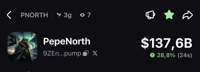 The image shows a cryptocurrency token called PepeNorth (PNORTH) with a market cap of $137.6B, up 28.8% in 24 hours, and contract address 9ZEn...pump. This aligns with the post promoting PNORTH as a high-potential investment (claiming 1000x potential) by referencing the promoter's track record of successful token calls like $ANSEM, $JIMOTHY, $PIPEDOG, and $CATE, with the same contract address shown.