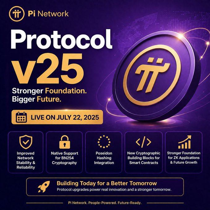 A promotional graphic for Pi Network's 'Protocol V25' launching July 22, 2025, featuring features like 'Improved Network Stability & Reliability,' 'Native Support for BN254 Cryptography,' and 'Poseidon Hashing Integration.'